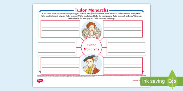 Tudor Monarchs Mind Map (teacher made) - Twinkl