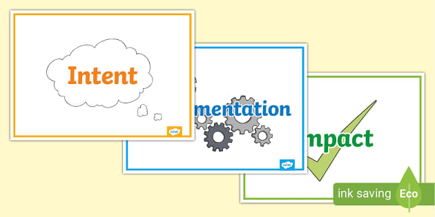 Intent, Implementation, Impact Poster | Ofsted Framework