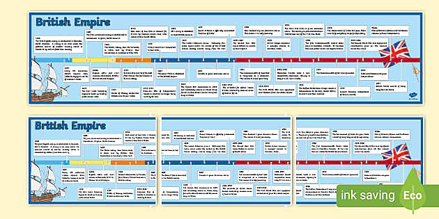 British Empire Timeline of Events KS2