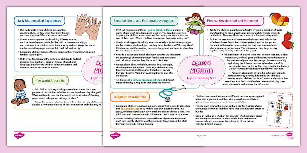 NI EYFS Age 3-4 Topic Planning Web: All About Me - Twinkl