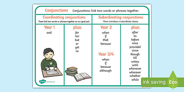 conjunctions list