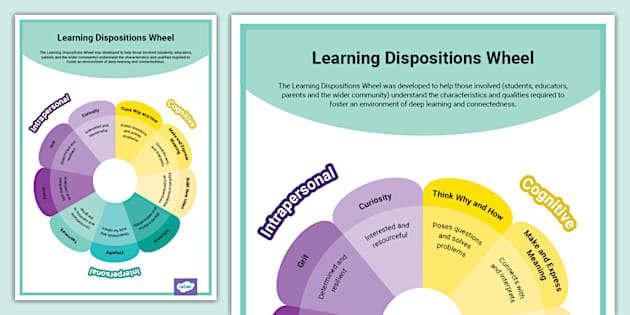 Learning Disposition Wheel Display Poster (teacher made)