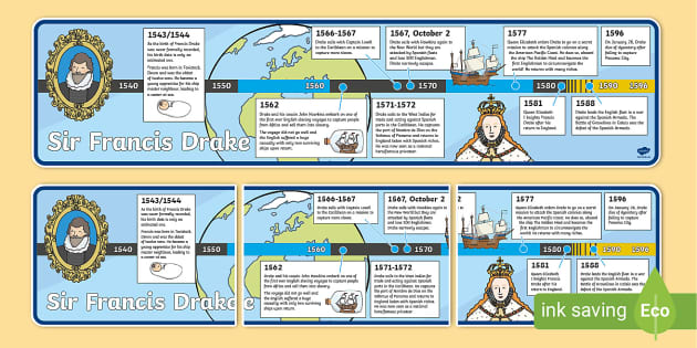 Sir Francis Drake Timeline Hecho Por Educadores Twinkl