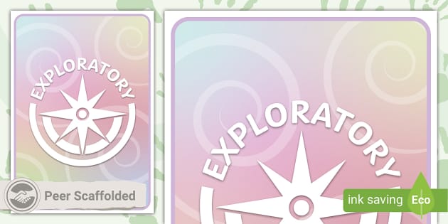 Exploratory Play Icon Display Poster (teacher made) - Twinkl