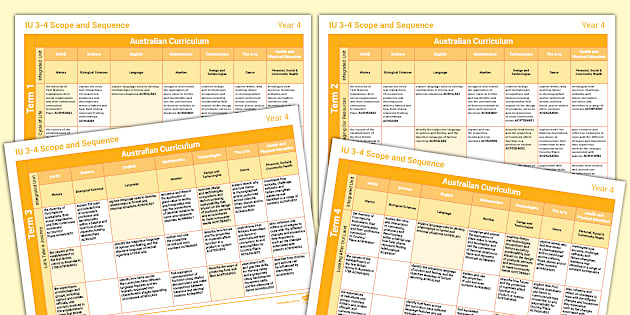 IU Year 4 Scope and Sequence (teacher made) - Twinkl