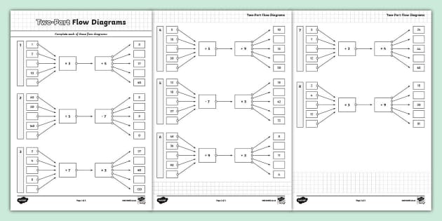 Two-Part Flow Diagrams: Activity Sheet (teacher made)