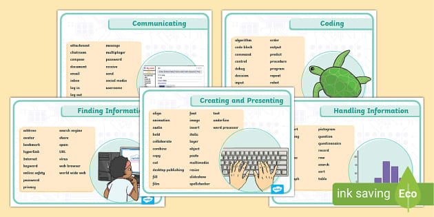 Parts of a Computer Poster,Computing (Teacher-Made) - Twinkl