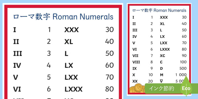 ローマ数字ポスター Roman Numerals Poster Japanese English