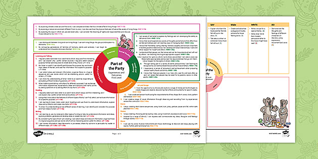 Part of the Party CfE First Level IDL Topic Web and Assessment