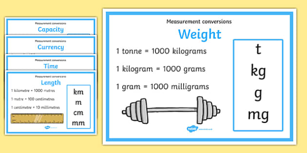 Measurement Conversion Posters Units Of Measurement