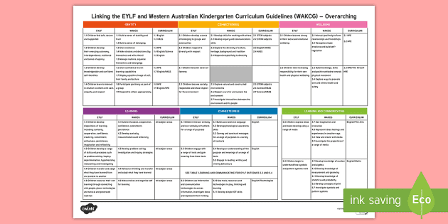 Kindergarten Curriculum Map Free Linking The Eylf To The Western Australian Kindergarten Curriculum  Guildelines