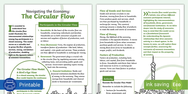 Image result for Navigating Economic Ups and Downs infographics