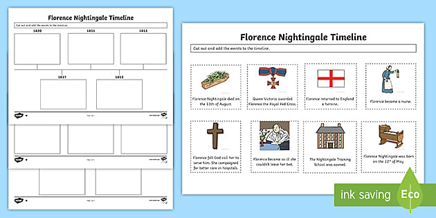 Florence Nightingale Timeline Worksheet | Twinkl Resources