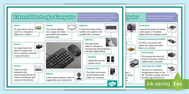 Parts of a Computer Poster,Computing (Teacher-Made) - Twinkl