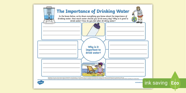 Why Is It Important To Drink Water Mind Map Teacher Made