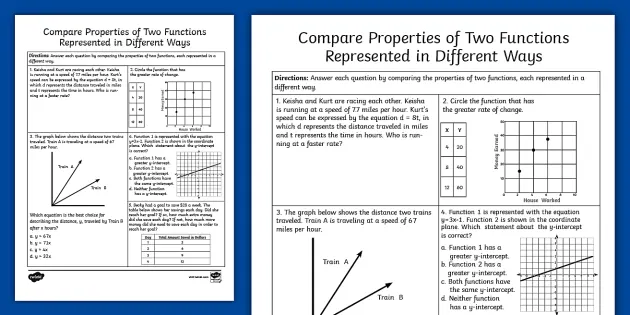 Eighth Grade Comparing Functions Quiz (Teacher-Made)