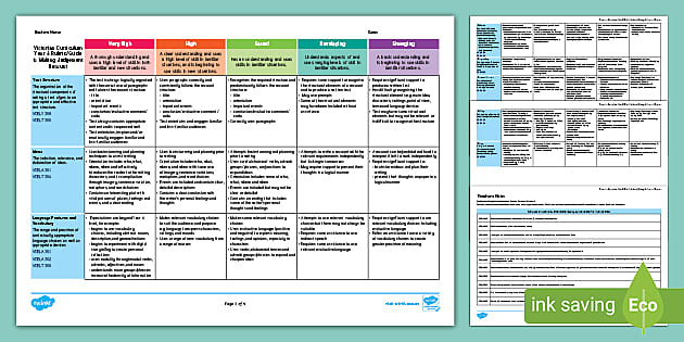 Victorian Curriculum Yr 6 Recount Assessment Rubric - Twinkl