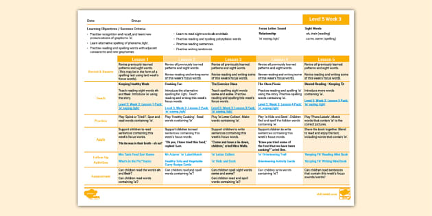 NZ Phonics: 'ie' saying /igh/ Week 3 Level 5: Lesson Plan