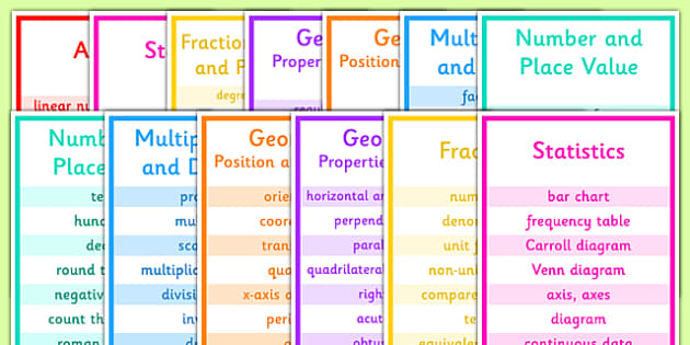Junior Maths Vocabulary Poster Pack (teacher made) - Twinkl