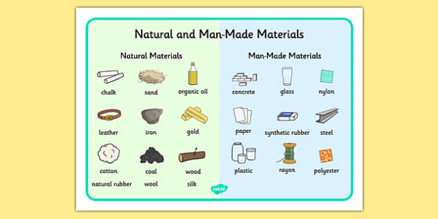 natural-and-man-made-materials-word-mat-natural-man-made