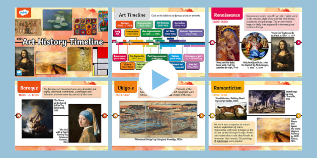 KS1 Art Movements Throughout History Timeline (teacher Made)