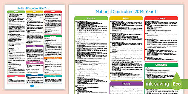 Year 1 Curriculum Overview Posters - Primary Resources