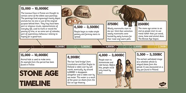 Stone Age Timeline PowerPoint (teacher made) - Twinkl