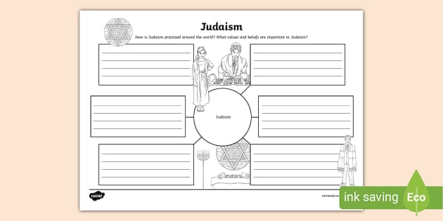 Judaism Mind Map,what is Judaism (teacher made)