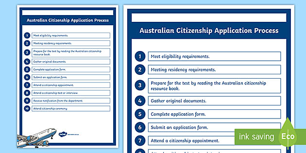 Australian Citizenship Application Process Display Poster