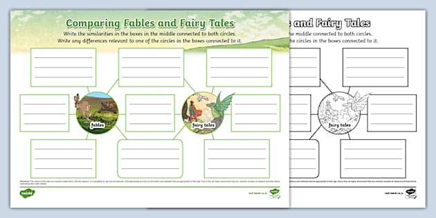 Comparing Fables and Fairy Tales Mind Map (Teacher-Made)