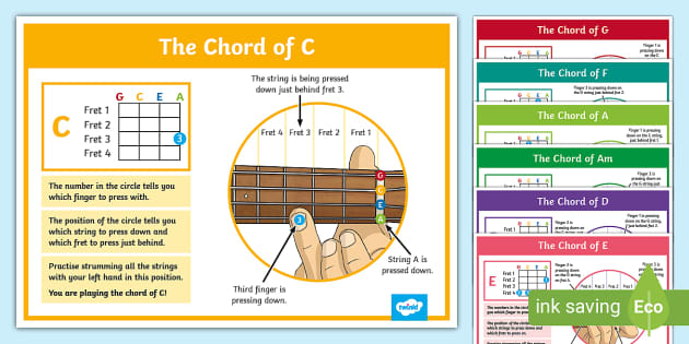 ukulele chord chart for beginners
