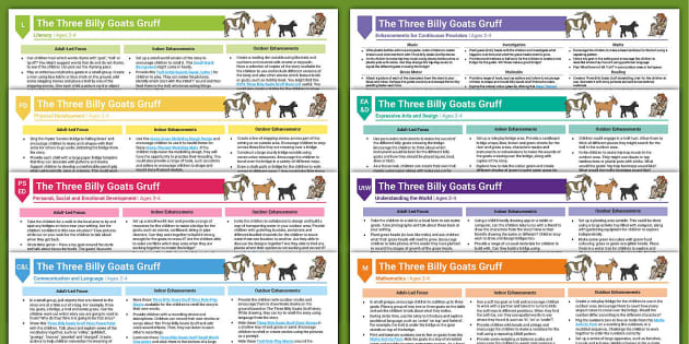 Billy Goats Gruff Planning And Provision Ideas (Ages 2-4)