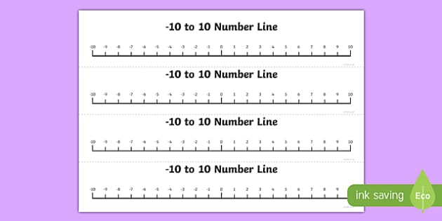 Numbers Minus 10 to 10 in 1s Number Line.