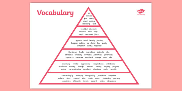 VCOP Vocabulary Pyramid (A4) - VCOP Vocabulary Pyramid (A4)