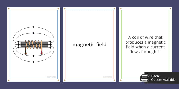 Magnetism And Electromagnetism Display Cards (teacher Made)