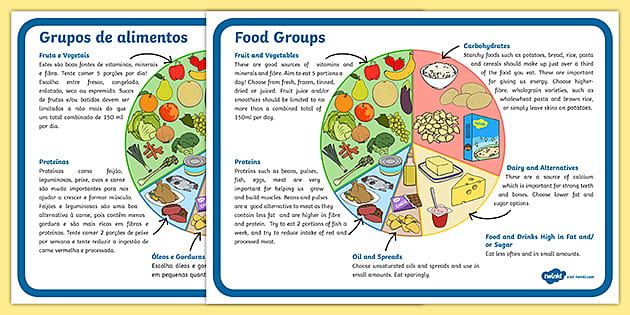 Eat Well Guide: Display Poster - English/Portuguese - Twinkl