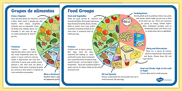 Days of the Week Display Poster English/Portuguese - Twinkl