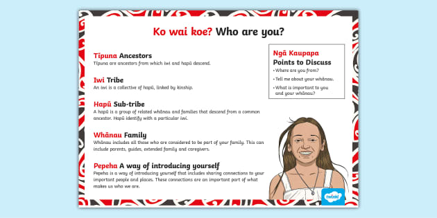 Ko Wai Koe? Who Are You? Māori Language Display Poster