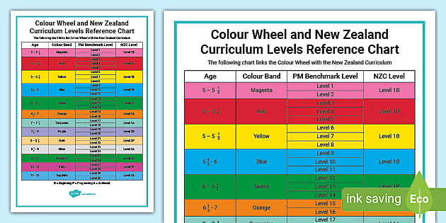 Reading Colour Wheel | NZ curriculum | Planning | Twinkl