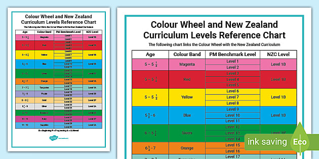 Nz Pa 43 Colour Wheel And New Zealand Curriculum Levels Reference Chart Ver 5 