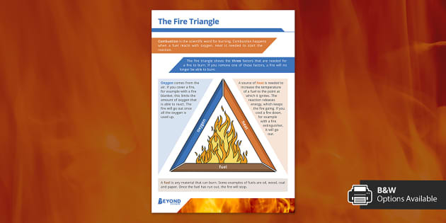 The Fire Triangle Display Poster | Science | Beyond - Twinkl