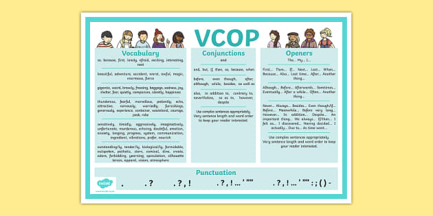 Ks1 Vcop Display Poster (hecho Por Educadores) - Twinkl