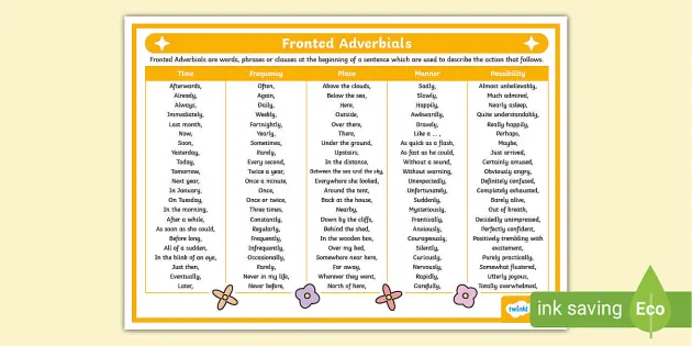 Past Form of Verbs List - Twinkl Primary Resources - Twinkl