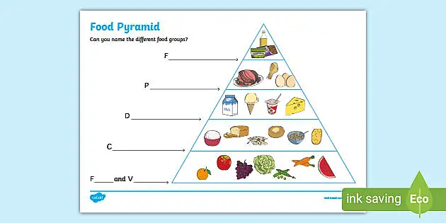 Food Pyramid for Kids - Writing Activity (teacher made)