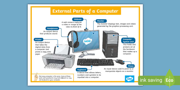 Parts of a computer KS2 - ICT - Computing - Resources