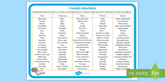 fronted-adverbials-list-ks2-primary-resources