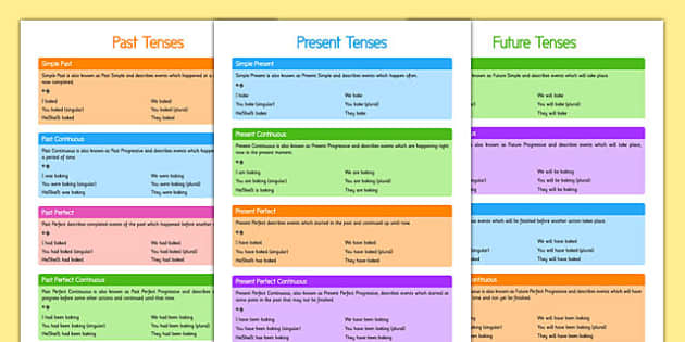 Verb Tenses: 25 Fun Ways to Teach and Learn Them