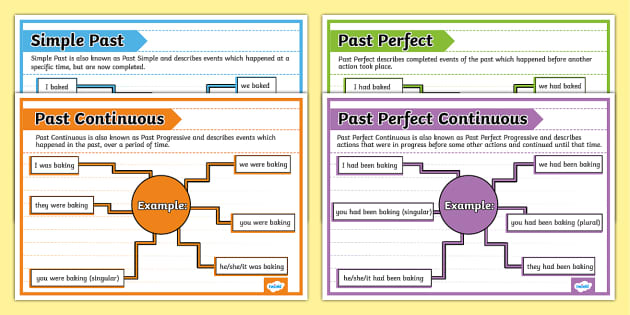 Past perfect and past perfect continuous - Учебные ресурсы