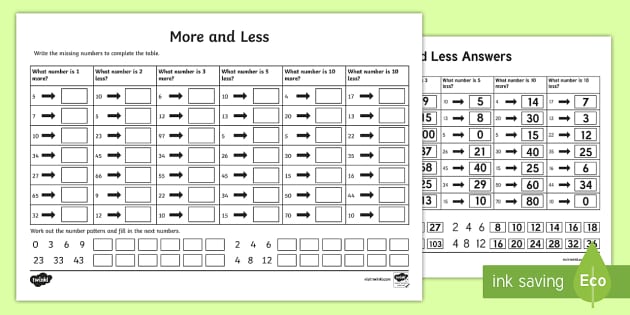 More and Less Worksheet / Worksheet (teacher made)