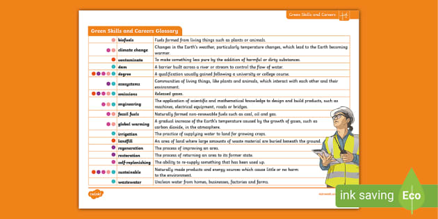 Green Skills and Careers Glossary - Twinkl - KS2 - Twinkl